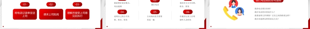 表达能力电话技巧情景应对技巧商务培训PPT口才训练与电话技巧PPT课件（带内容）.pptx