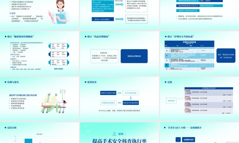 蓝色简约医疗品管圈PDCA案例医院住院护理案例PPT模板.pptx