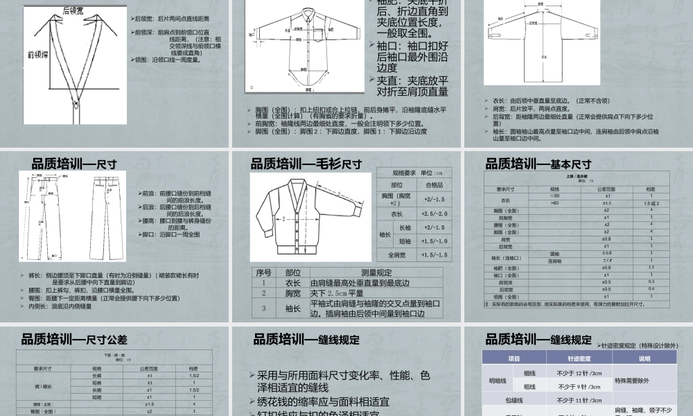 服装质量检验培训教材(PPT 59页).pptx