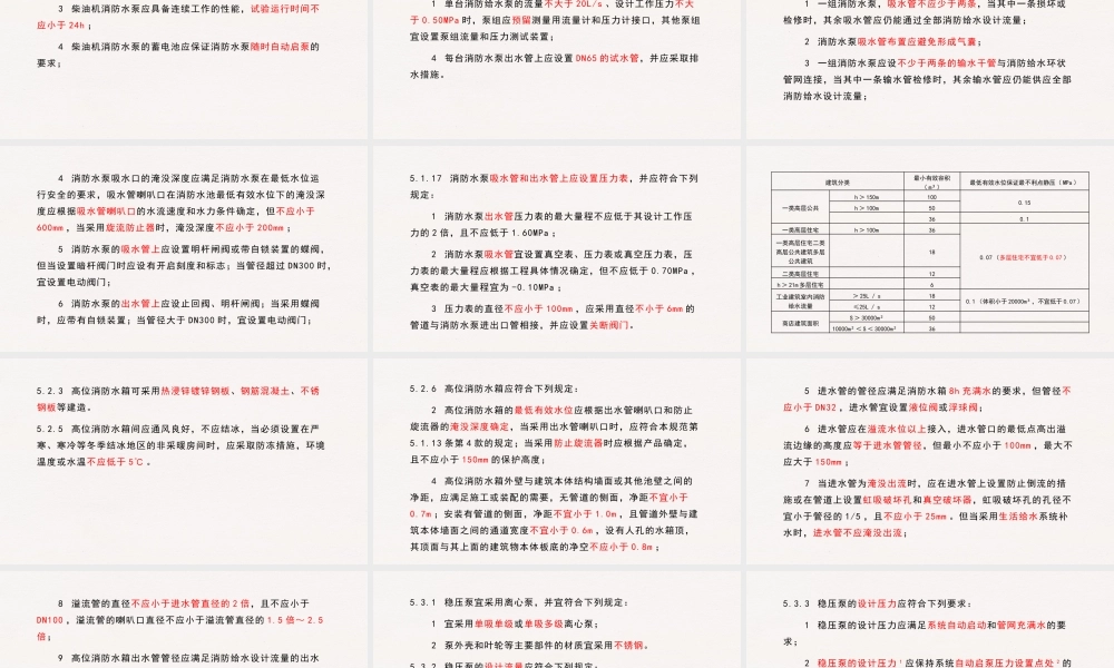 2022一级消防工程师重点突破之消防设施1+.pptx