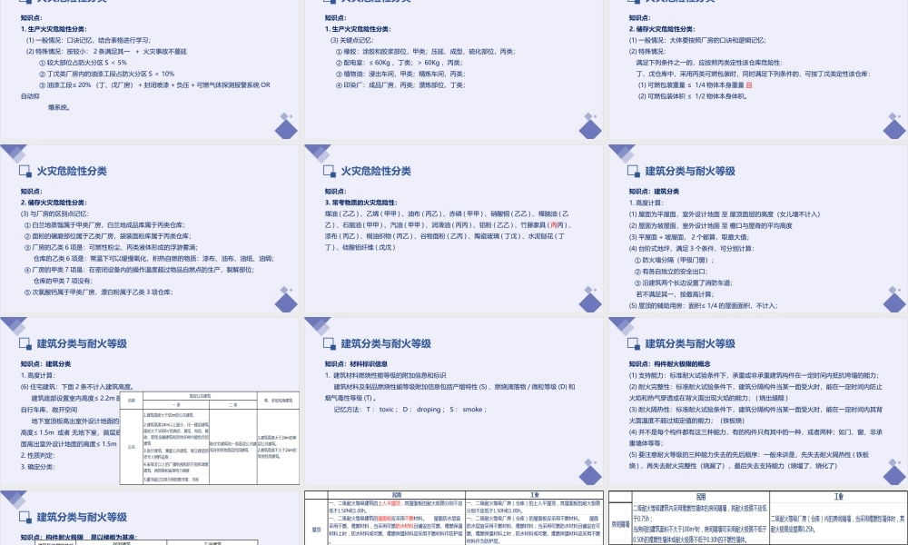 2022年一级消防工程师重点突破建筑防火.pptx