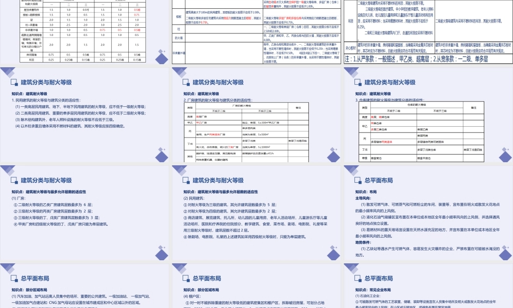 2022年一级消防工程师重点突破建筑防火.pptx