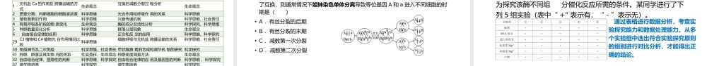2022年高考生物试题分析及2023年高三备考复习建议.pptx