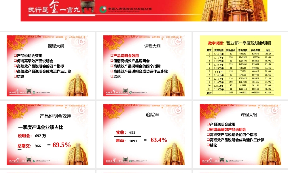高绩效创新产品说明会的运作(ppt28页).pptx