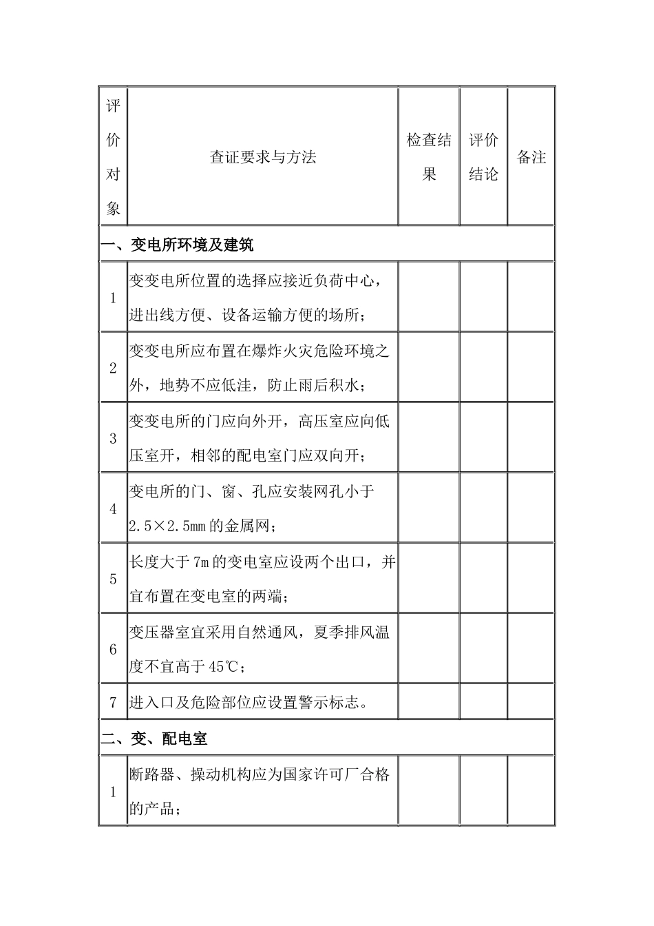 高炉项目电气安全检查表.docx_第1页