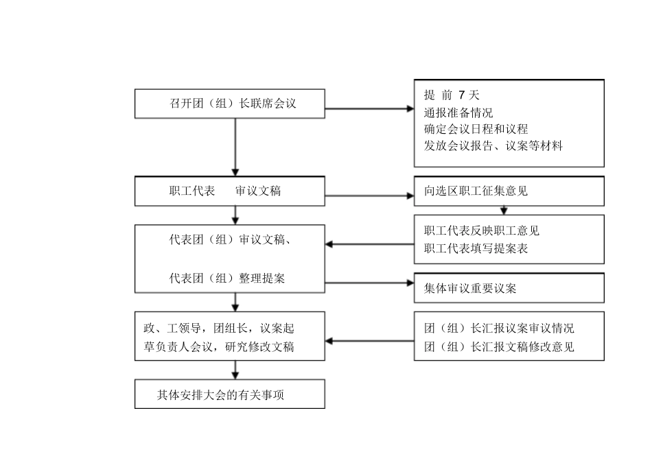 集团公司职代会运行流程图.docx_第2页