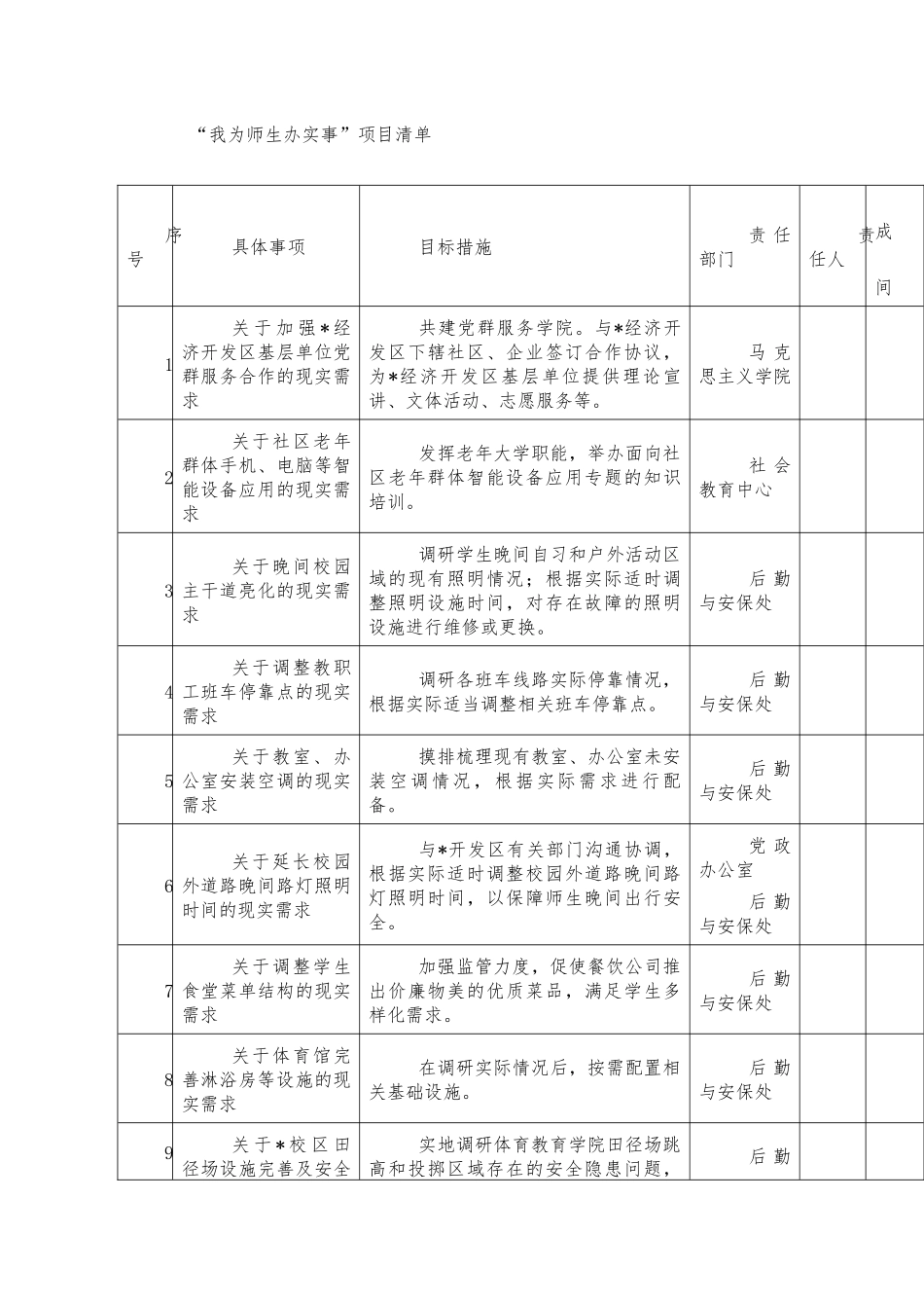 2021年学校我为师生办实事实践活动方案.docx_第2页