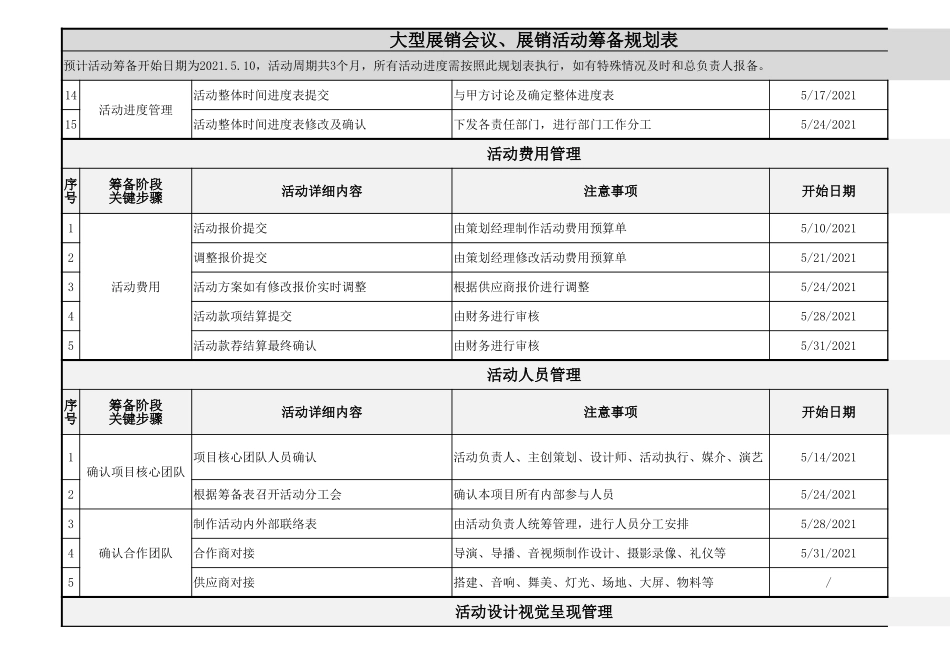 大型展销会议、展销活动筹备规划表.xlsx_第2页