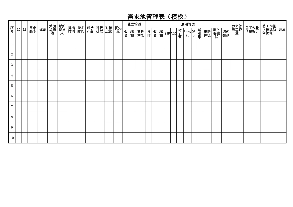 需求池管理表模板.xlsx_第1页
