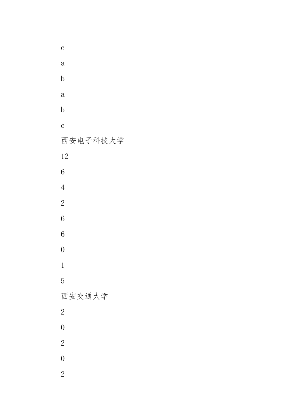 2021关于大学生对选举看法的寒假实践调查报告.docx_第2页