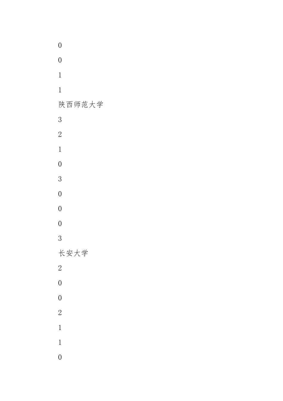 2021关于大学生对选举看法的寒假实践调查报告.docx_第3页