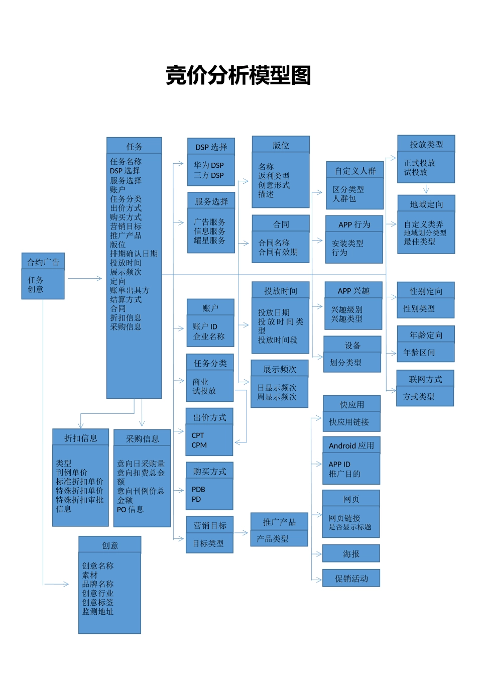竞价分析模型图.docx_第1页