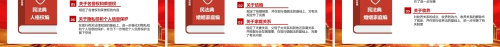 （课件模板）民法典中老百姓最关心的50个法律问题及解答PPT模版.pptx