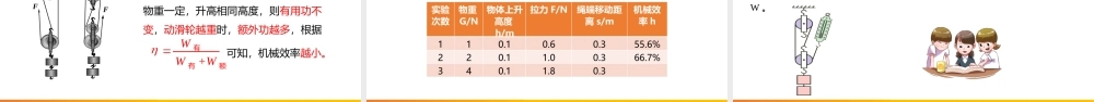 2021人教版物理八年级下《机械效率》PPT课件（带内容）.pptx