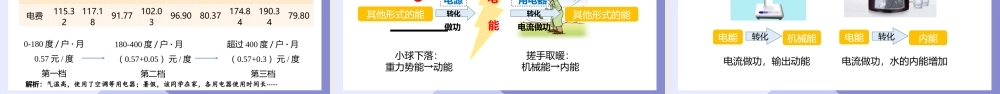 2021人教版物理九年级下《电能电功》PPT课件（带内容）.pptx