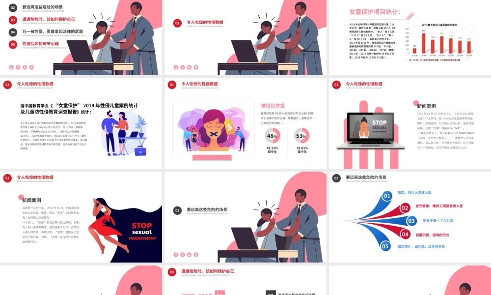 中学生安全教育系列主题班会-防性侵安全教育PPT课件（带内容）.pptx