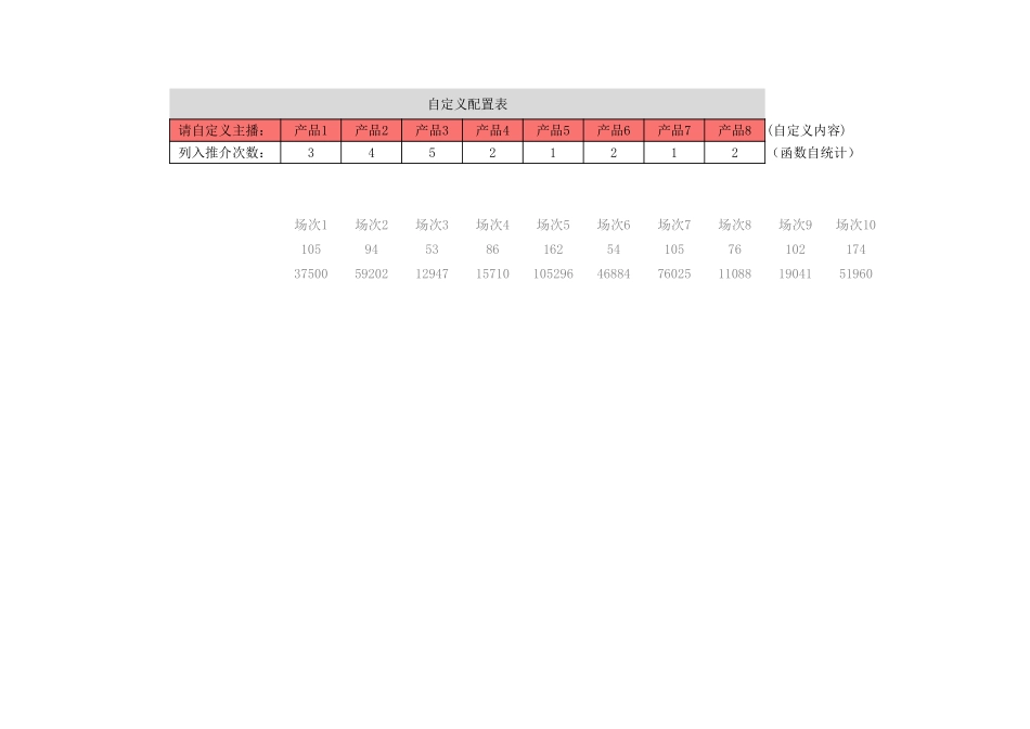 618直播营销统计表（带公式+图表）.xlsx_第2页