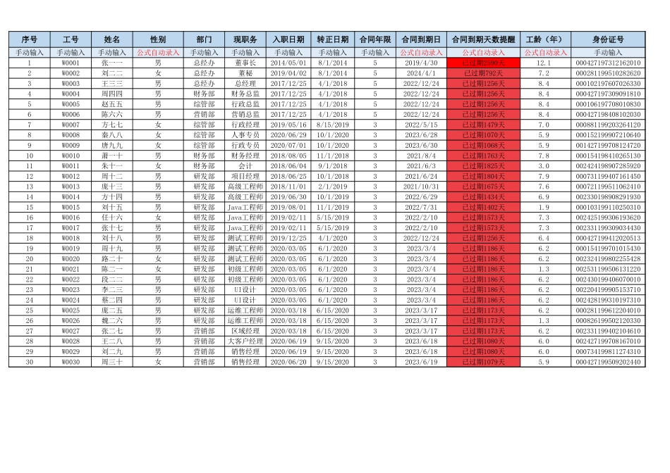 人事部分花名册数据分析看板（带公式带表格）.xlsx_第2页