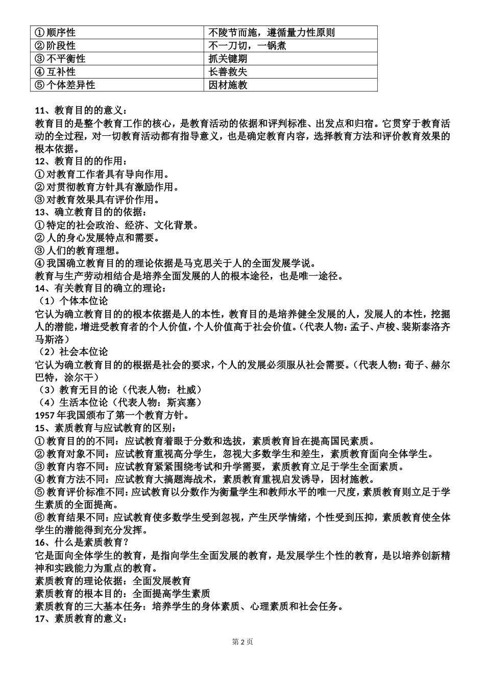 最新2021-2022教师招聘资格考试教育理论基础知识考前复习知识点高频必考重点总结归纳.doc_第2页