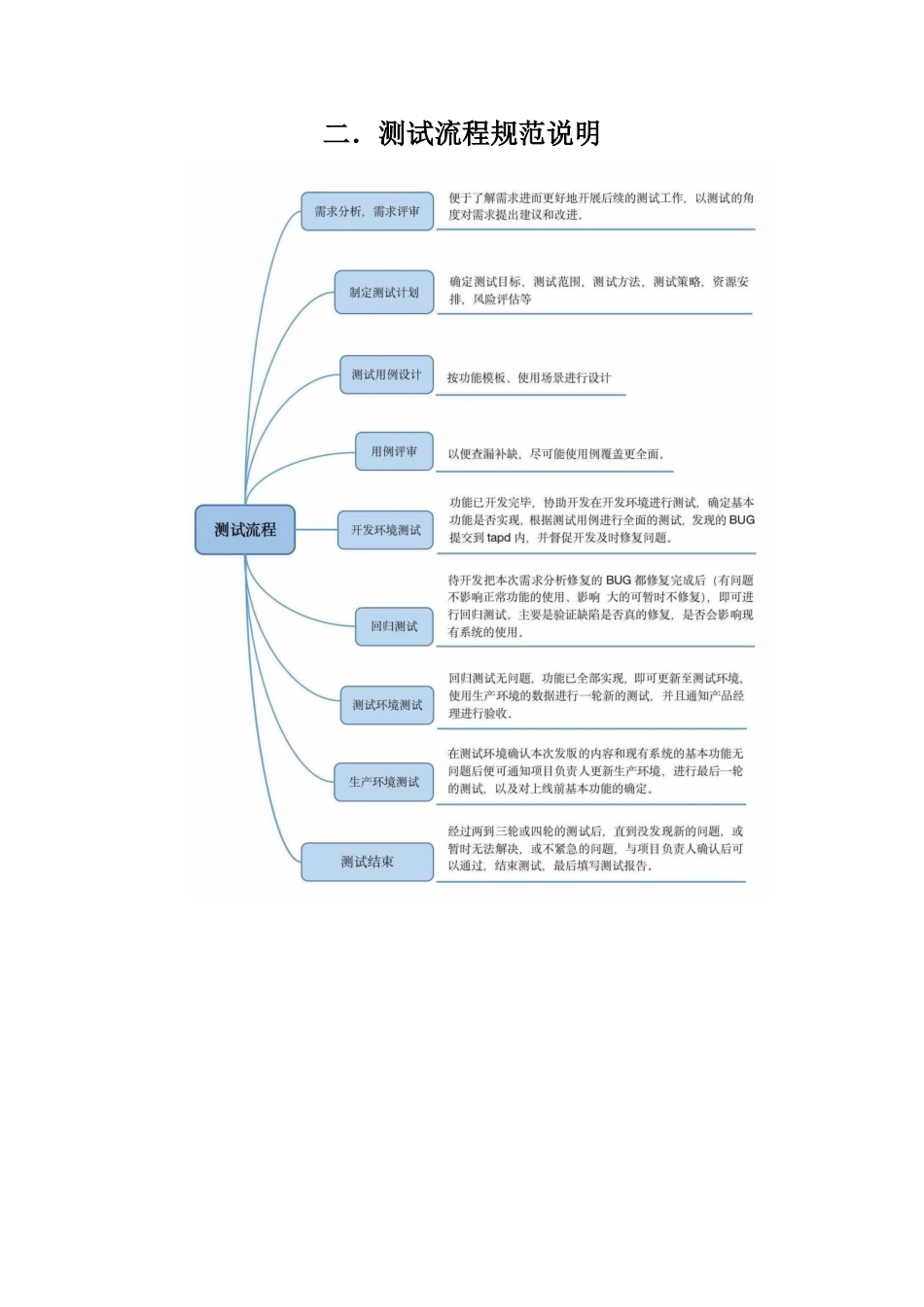 产品测试规范手册.docx_第3页