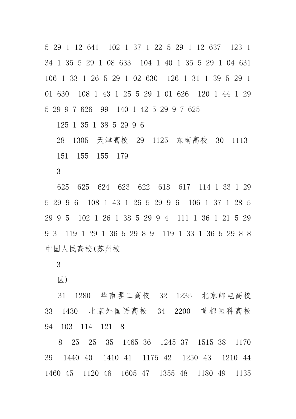 高校高考录用分数.docx_第3页