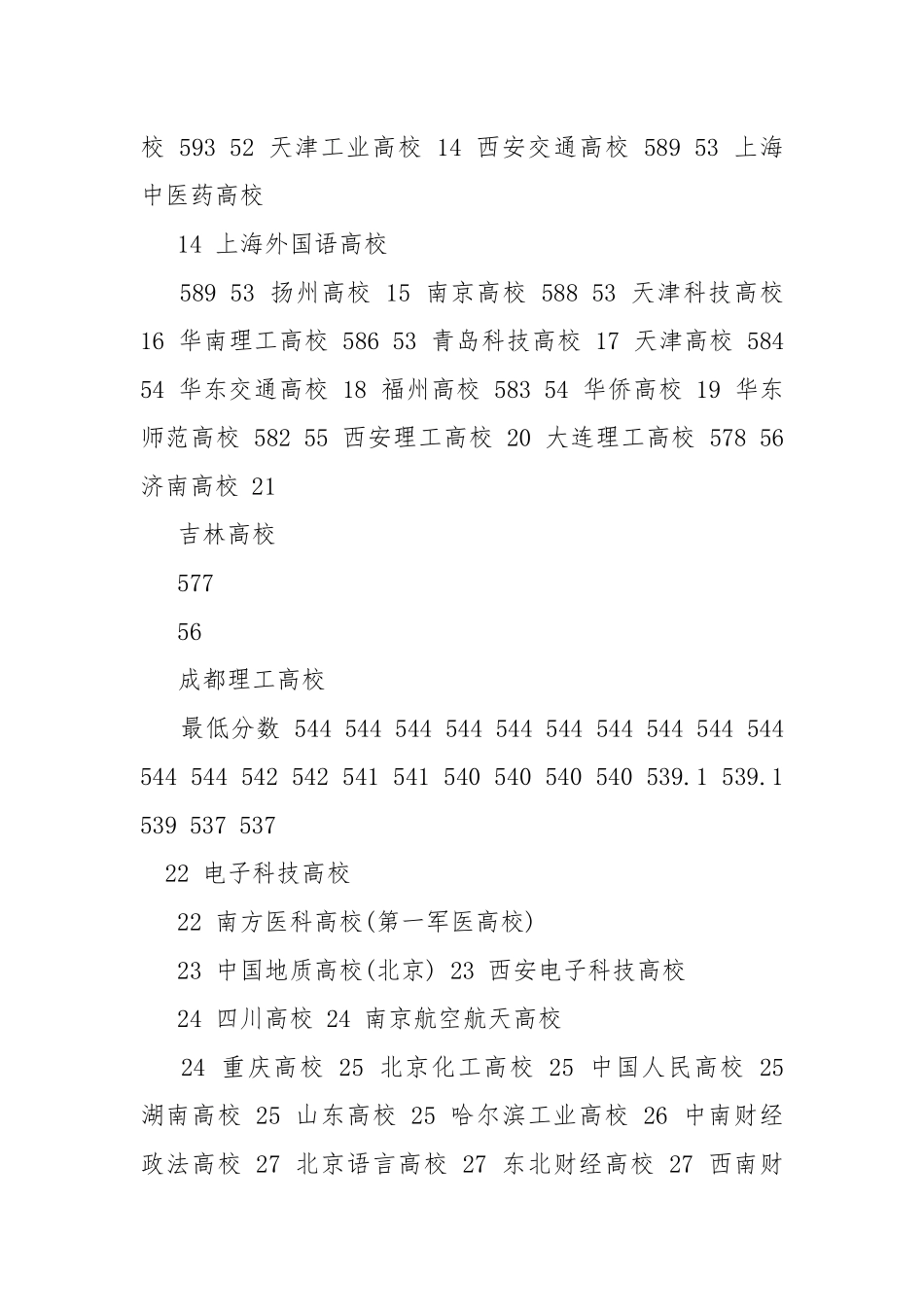 高校高考录用分数排名.docx_第2页