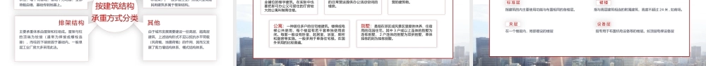 房地产基础知识培训PPT课件（带内容）.pptx