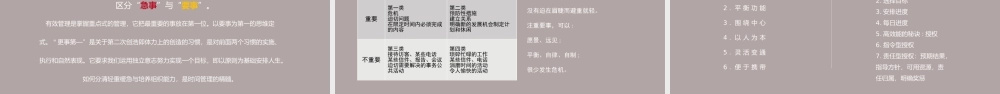读书笔记《高效能人士的七个习惯》逻辑梳理企业管理培训书籍PPT模板下载.pptx