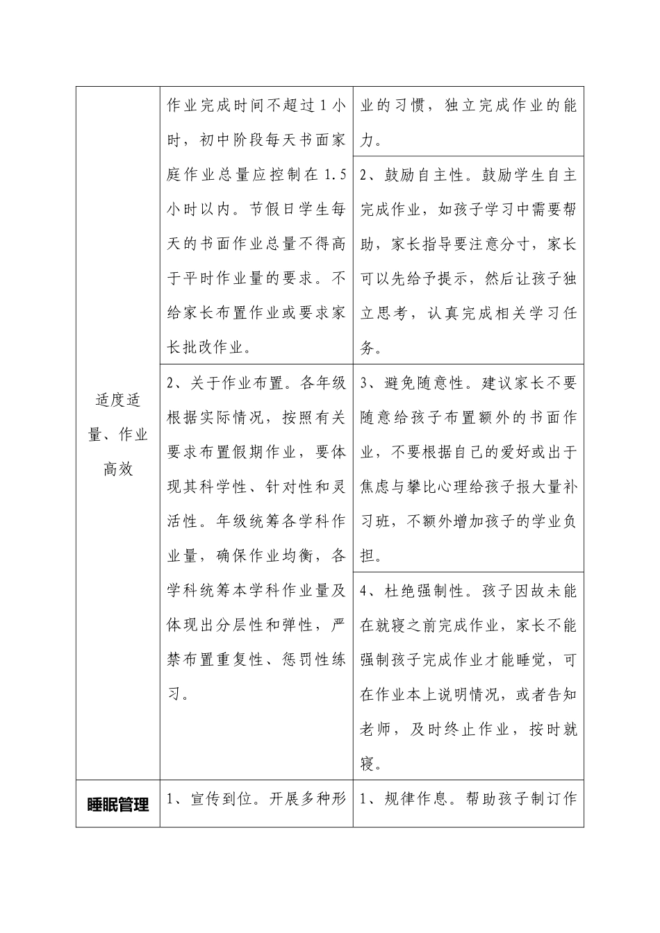 《家校共抓落实五项管理共同促进学生全面发展》学校举措与家庭教育建议.docx_第2页