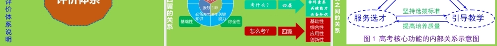 一核四层四翼高考评价体系下2021年高考化学试题评价暨2020届高三复习备考建议.pptx