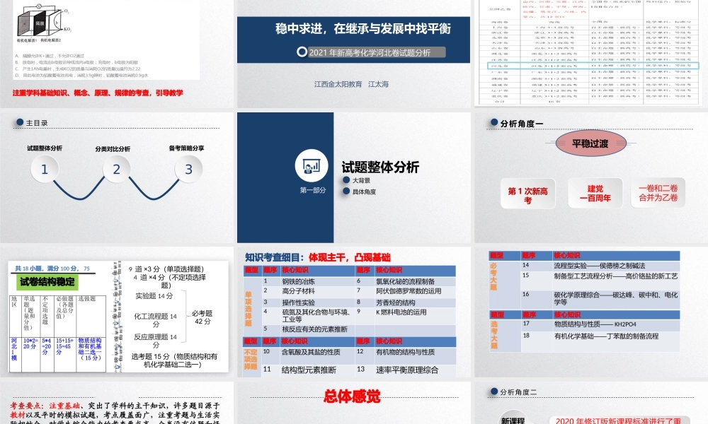 2021年新高考 化学河北卷 说考卷.pptx