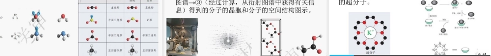 普通高中化学选择性必修2物质结构与性质（人教社教材培训）2021年7月.pptx