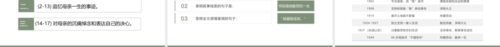 回忆我的母亲高中语文PPT模板下载.pptx