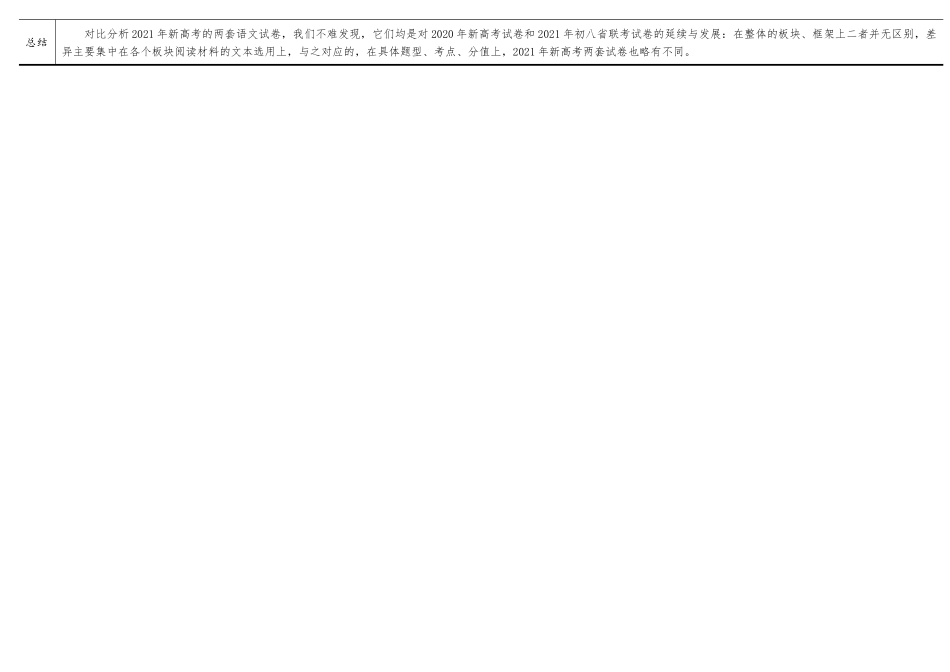 2021年新高考语文Ⅰ、Ⅱ卷对比分析.docx_第3页