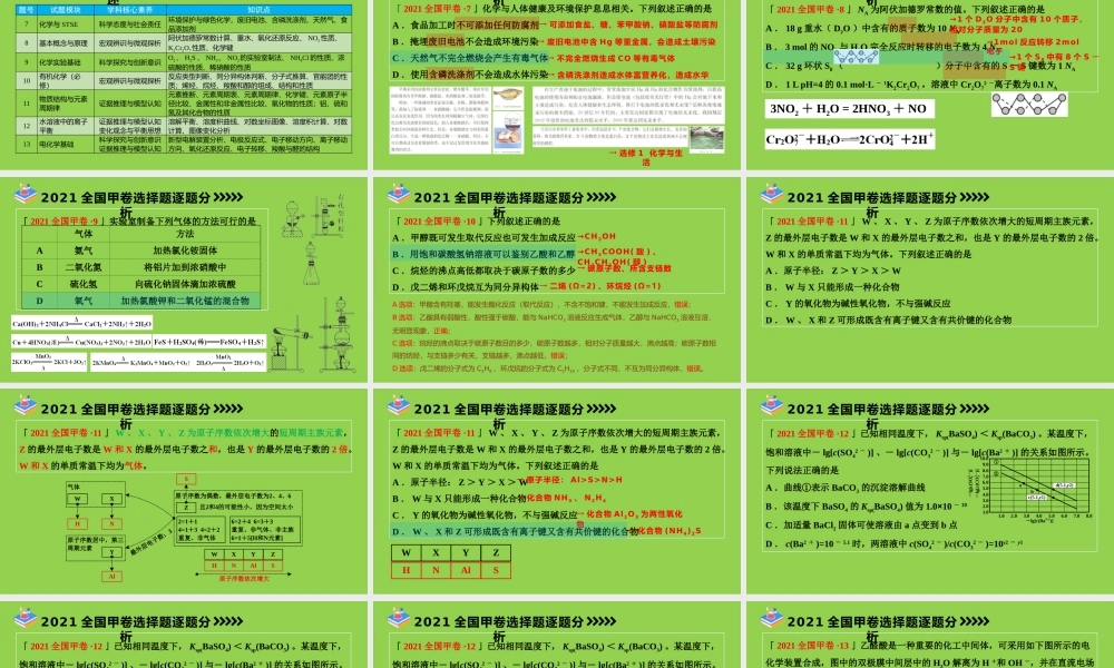 2021年高考化学全国甲卷选择题讲评.pptx