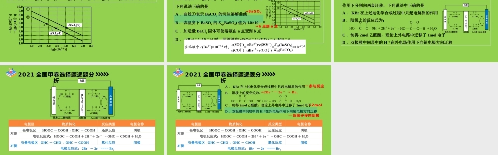 2021年高考化学全国甲卷选择题讲评.pptx