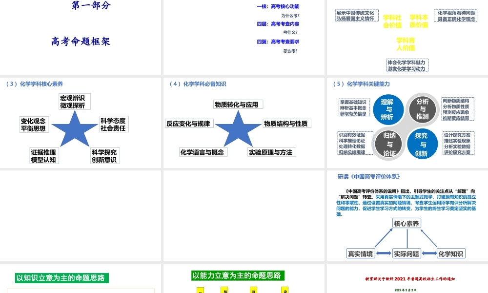 基于核心素养培养的2021-2022年高考化学复习备考策略讲座.ppt