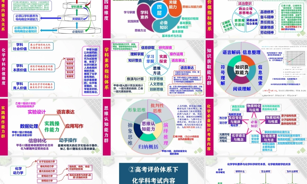 2021年高考化学试题评价.pptx
