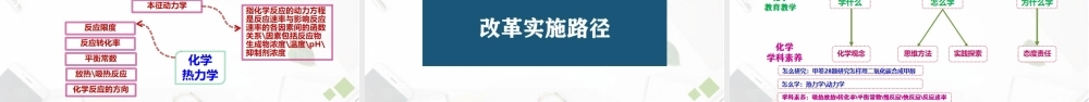 2021年高考化学试题评价.pptx