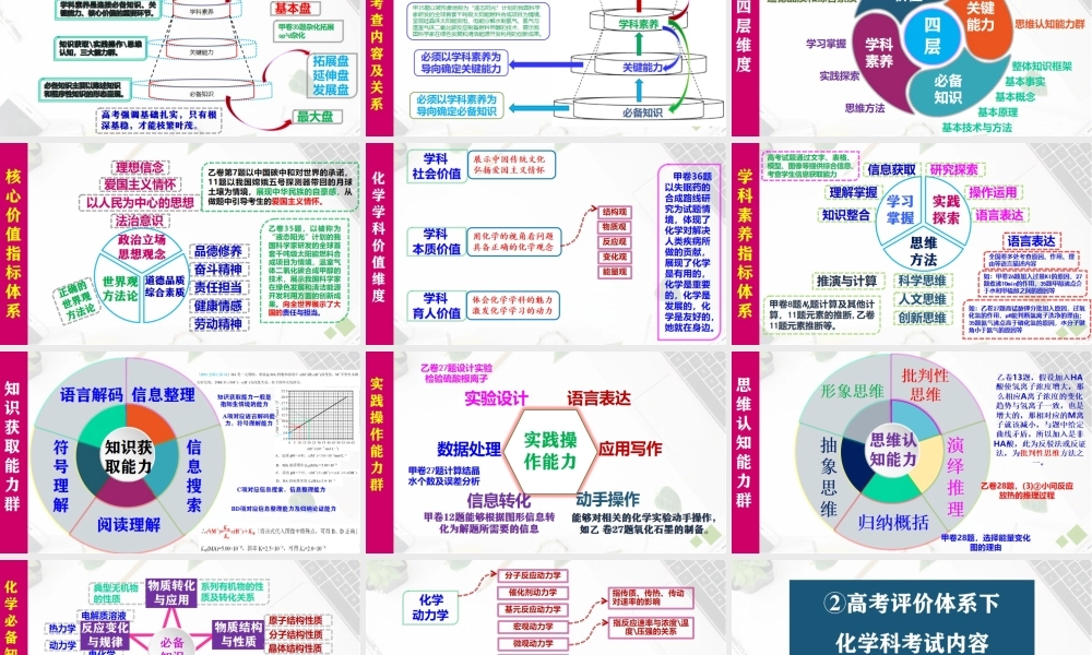 2021年高考化学试题评价 (2).pptx
