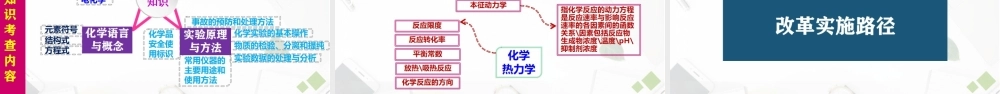 2021年高考化学试题评价 (2).pptx
