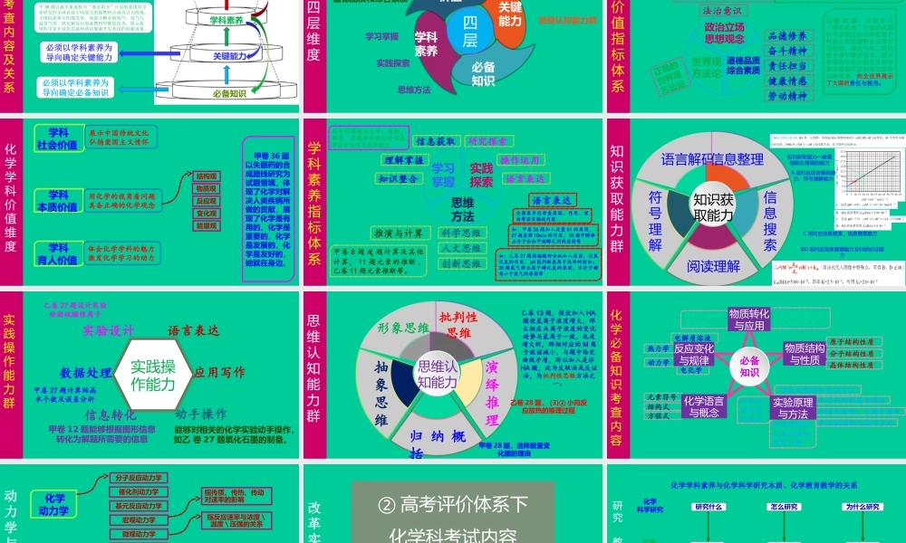 基于一核四层四翼高考评价体系的2021年高考化学试题评析.ppt