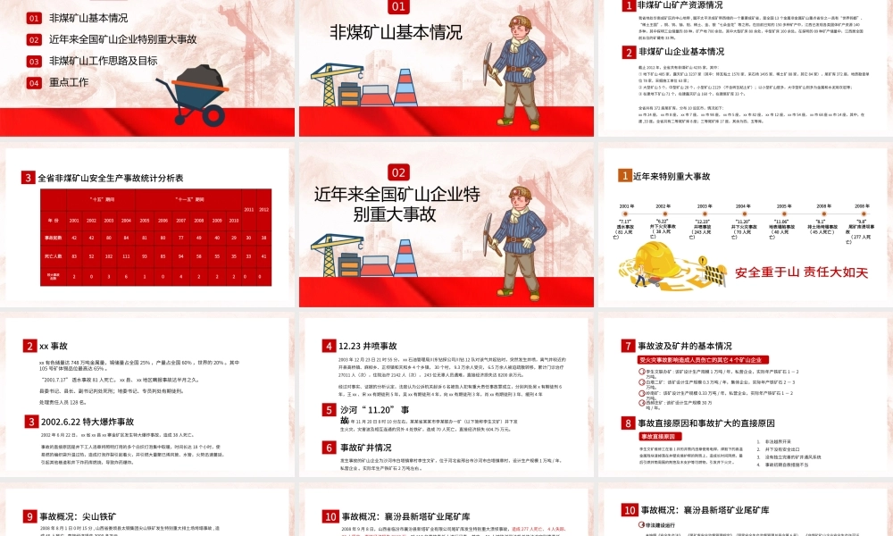 非煤矿山安全生产有关政策及工作要求模板.pptx