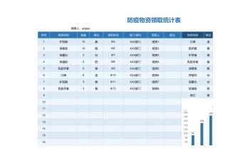 防疫物资发放统计表.xlsx