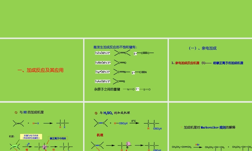 高考化学复习备考与教学参考讲座《有机反应历程简介》2021年6月.ppt