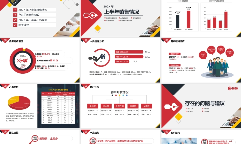 XX公司销售工作总结PPT课件（带内容）.pptx
