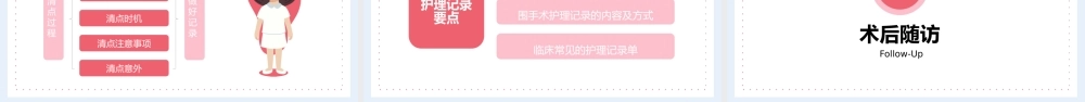 手术期全期护理PPT课件（带内容）.pptx