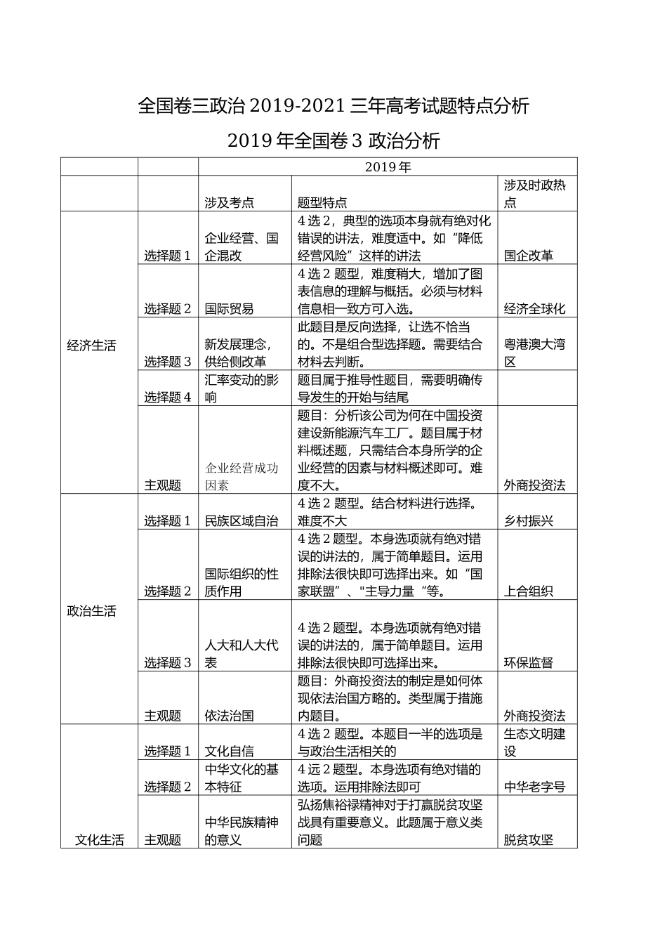 2019-2021三年高考全国3（甲）卷政治试题特点分析.docx_第1页