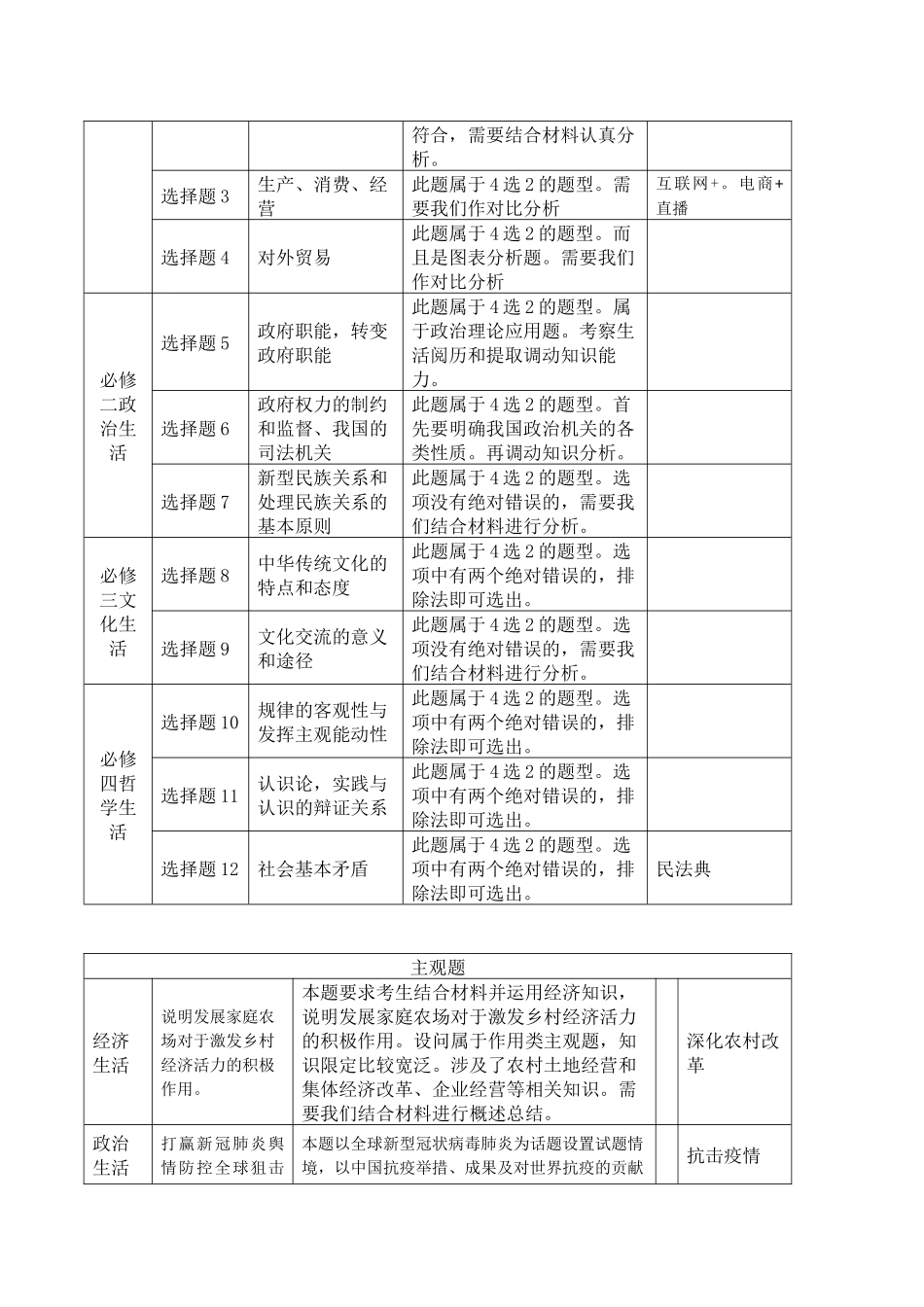 2019-2021三年高考全国3（甲）卷政治试题特点分析.docx_第3页