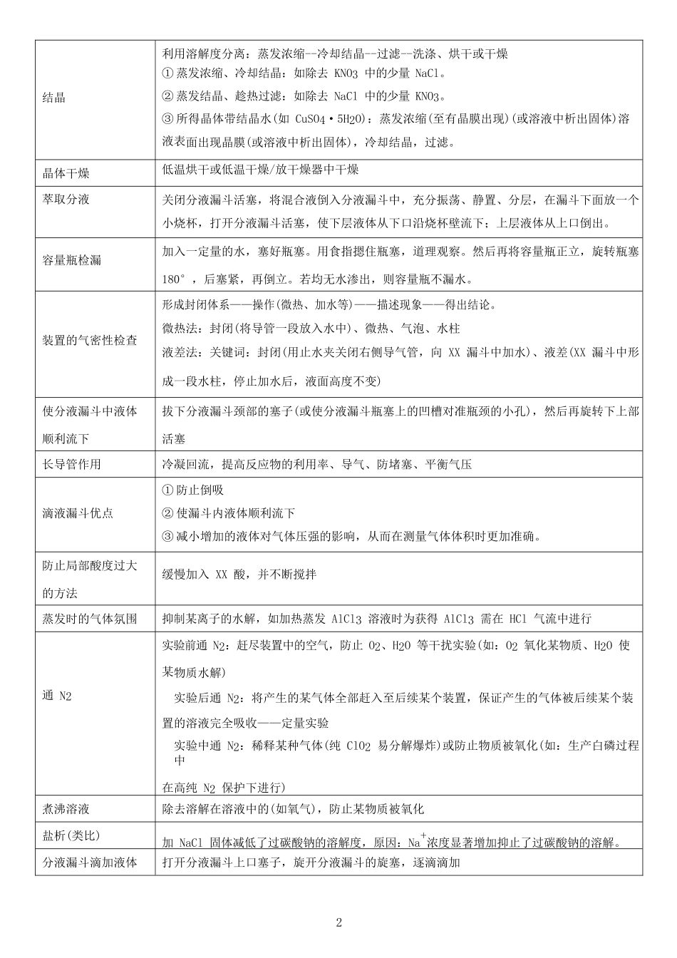 2021年高考化学实验及工艺流程答题模板.docx_第2页